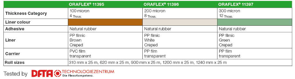 Hard Mount Chart