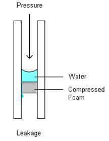 How does Techniseal work?