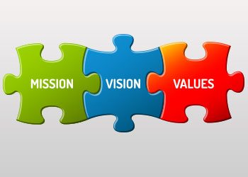 Mission, Vision, Values