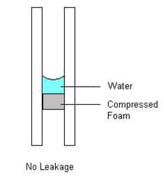 How does Techniseal work?