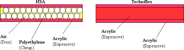 Techniflex Explained!