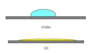 Water Oil