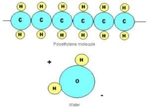 Surface energies
